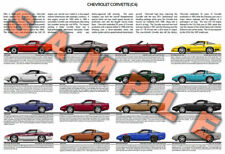 Chevrolet C4 Corvette 1984 - 1996 production history poster Grand Sport picture