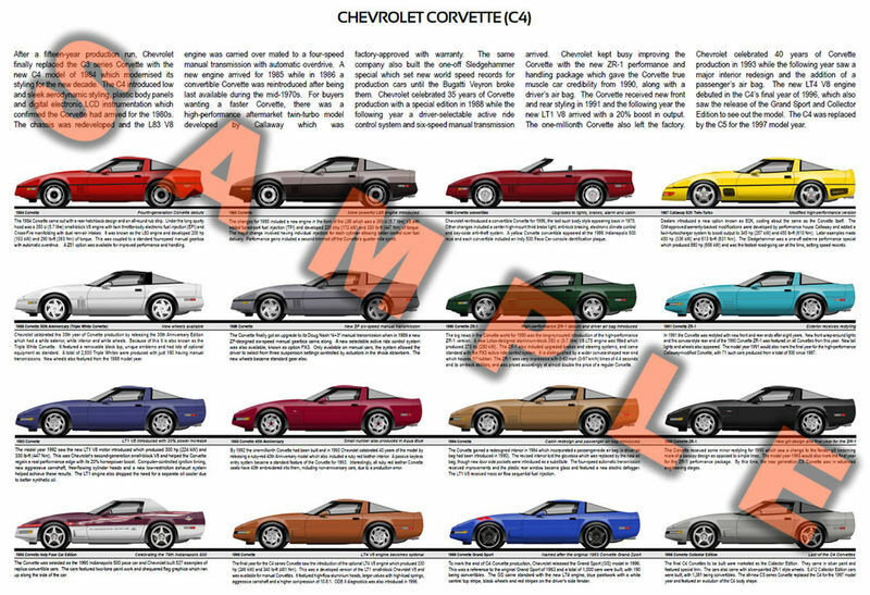 Chevrolet C4 Corvette 1984 - 1996 production history poster Grand Sport