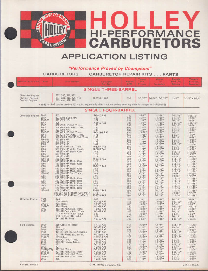 Holley Hi-Performance Carburetors Application Listing 1967