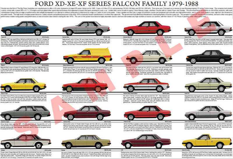 Ford XD XE XF combined production history poster S Fairmont ESP Fairlane LTD van