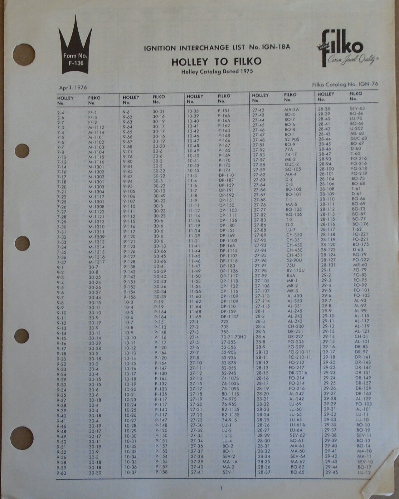 1975 Ignition Interchange List Holley To Filko