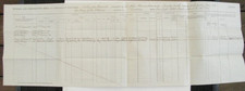 CIVIL WAR GALLOP'S ISLAND BOSTON HARBOR 29TH MASSCHUSETTS RECRUTS 1864 picture
