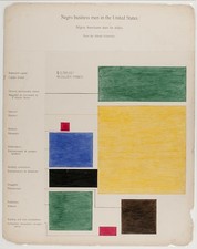 United States Negro Business Men Chart 1900s African American Businesses picture