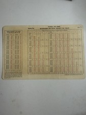 1962 Minisans Payroll Tax Chart Social Security 1963-65 Withholding Vintage picture
