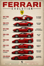 Ferrari Evolution Poster 1947–Present Supercar Timeline Print Poster 13x19 picture