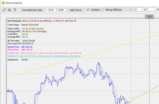 Bitcoin Market Analytics Software for Trading picture