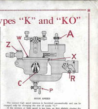VTG 1910s STROMBERG CARBURETORS TYPES 