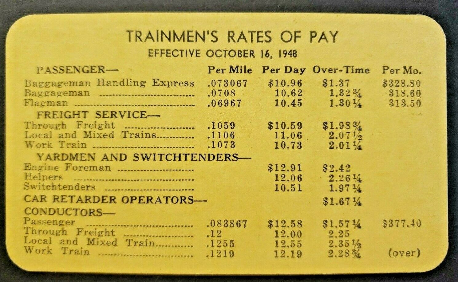 1948 Brotherhood of Railroad Trainmen Trainmen\'s Rates Form 109 Unused PB8