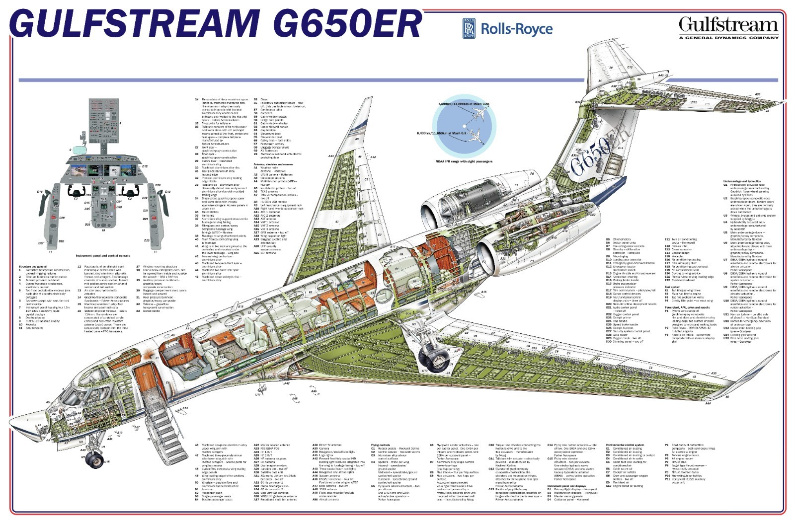 Gulfstream G650ER cutaway Poster  24IN X 36IN