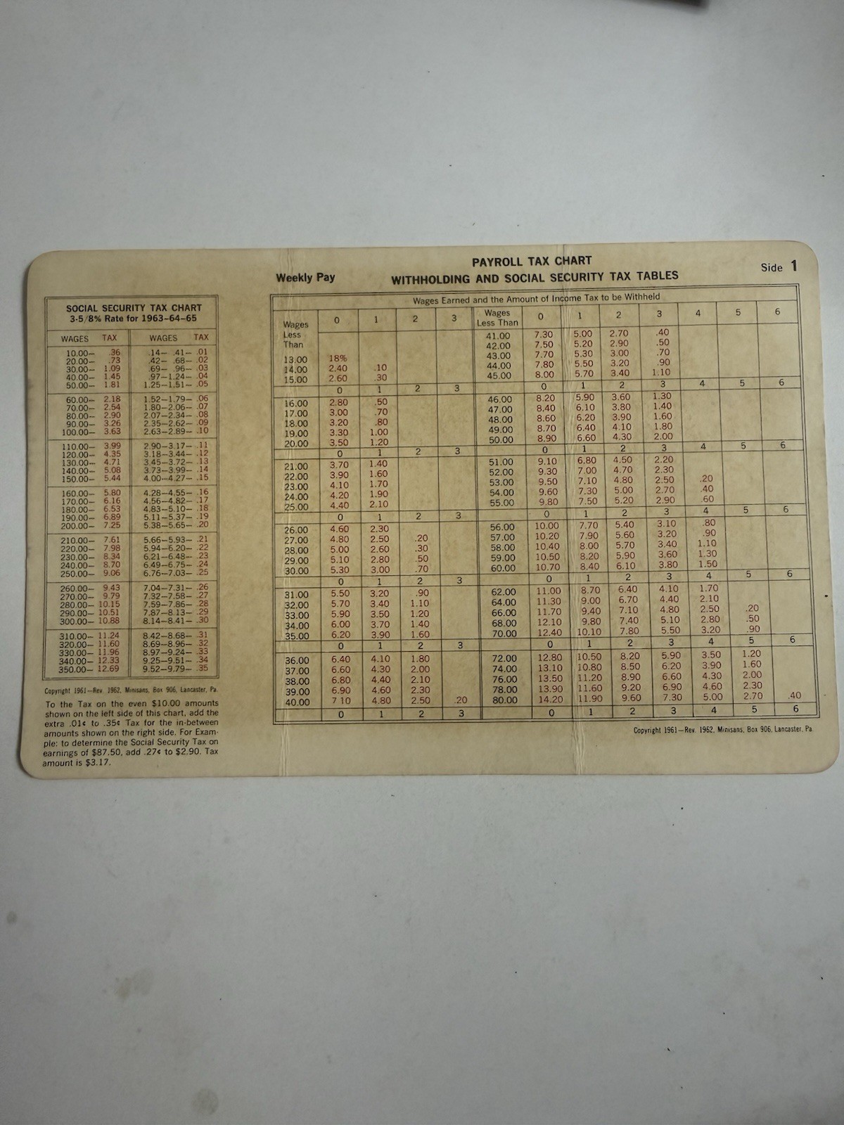 1962 Minisans Payroll Tax Chart Social Security 1963-65 Withholding Vintage