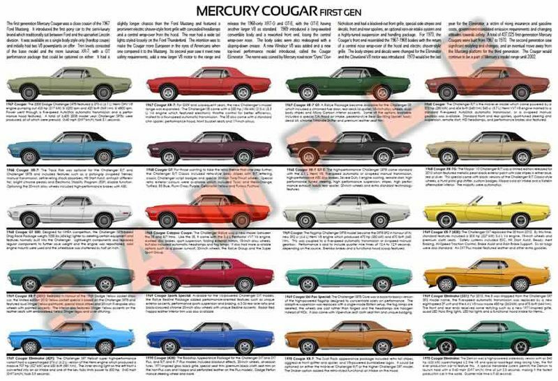 Mercury Cougar 1967 - 1970 poster XR-7 GT GT-E Eliminator