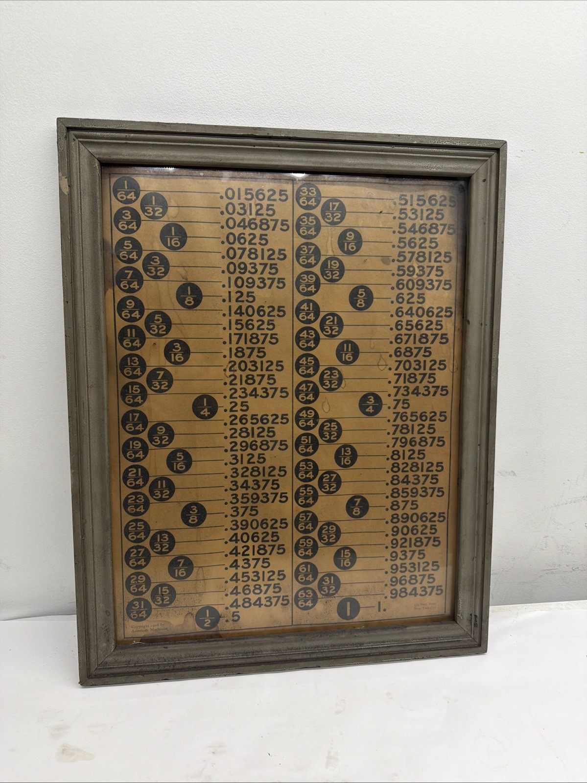antique machinist Decimal Fraction Equivalent Chart. American Machinists , 1908