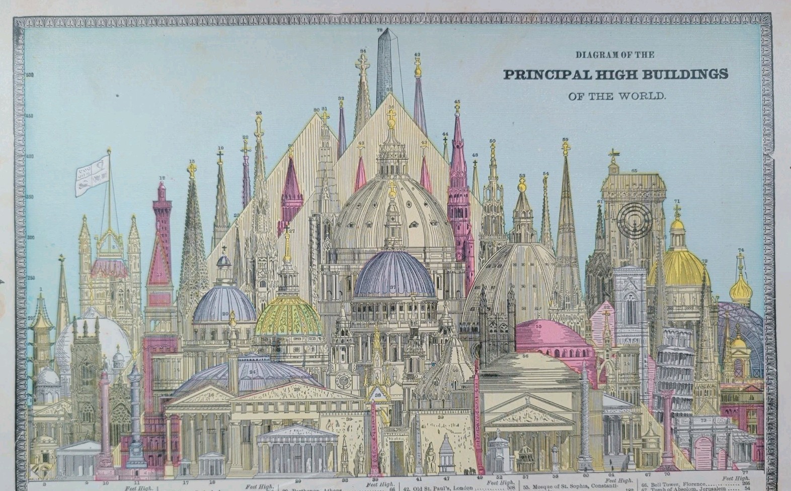 Vintage 1886 PRINCIPAL HIGH BUILDINGS OF THE OLD WORLD Diagram Antique Original 