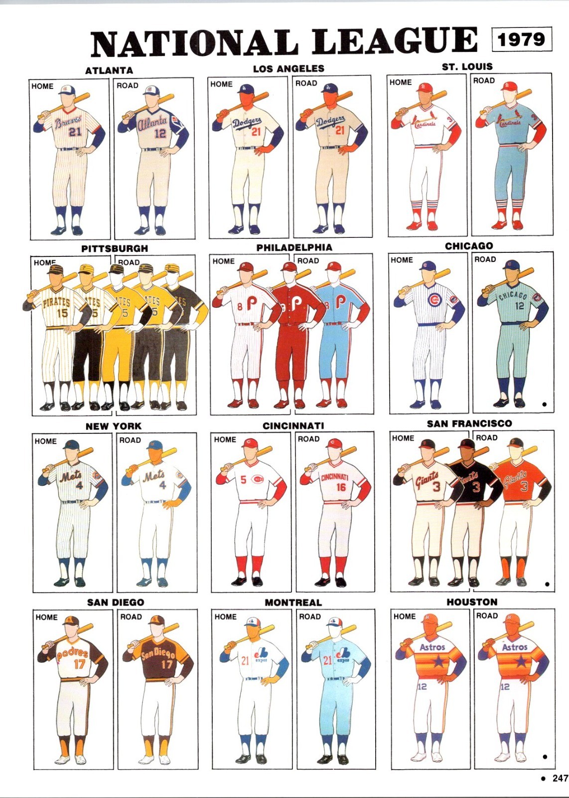 National League 1979 MLB National League Baseball Team Uniforms Picture TK8