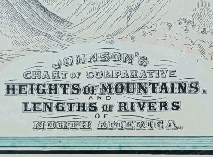 Vintage 1885 HEIGHTS OF MOUNTAINS & LENGTHS OF RIVERS Comparative Chart JOHNSON
