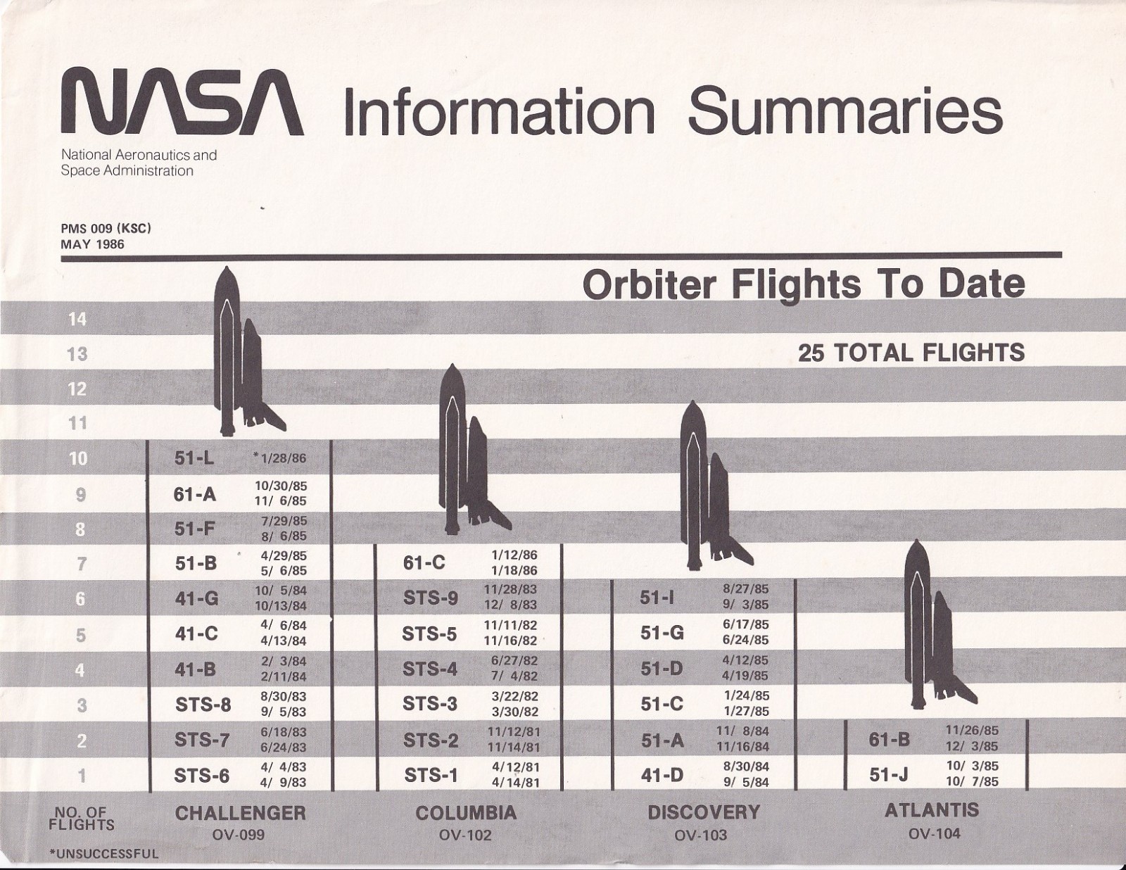 NASA Information Summaries Orbiter Flights To Date May 1986