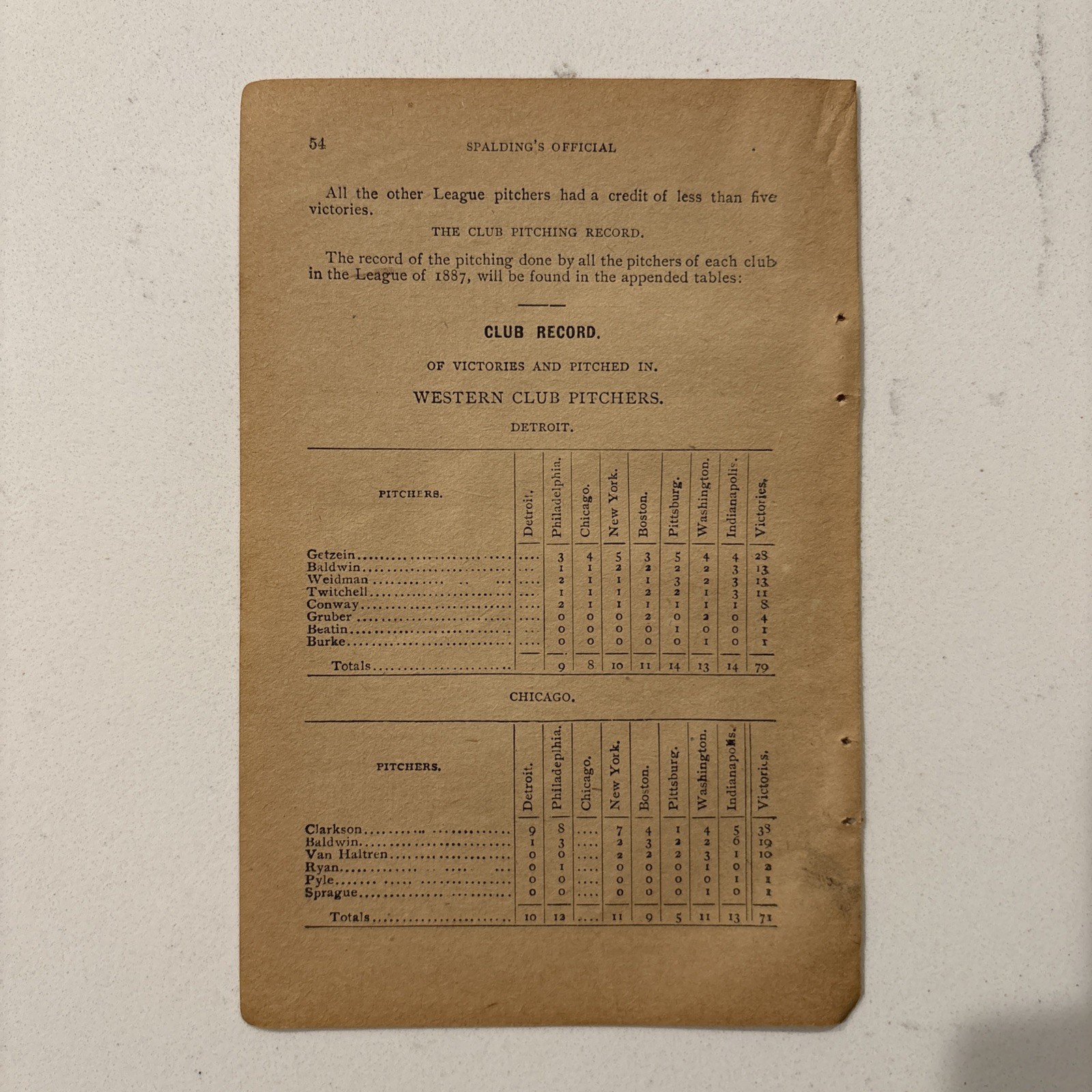 1887 Official National League Pitcher Stats Old Hoss Radbourne 19th Century Rare