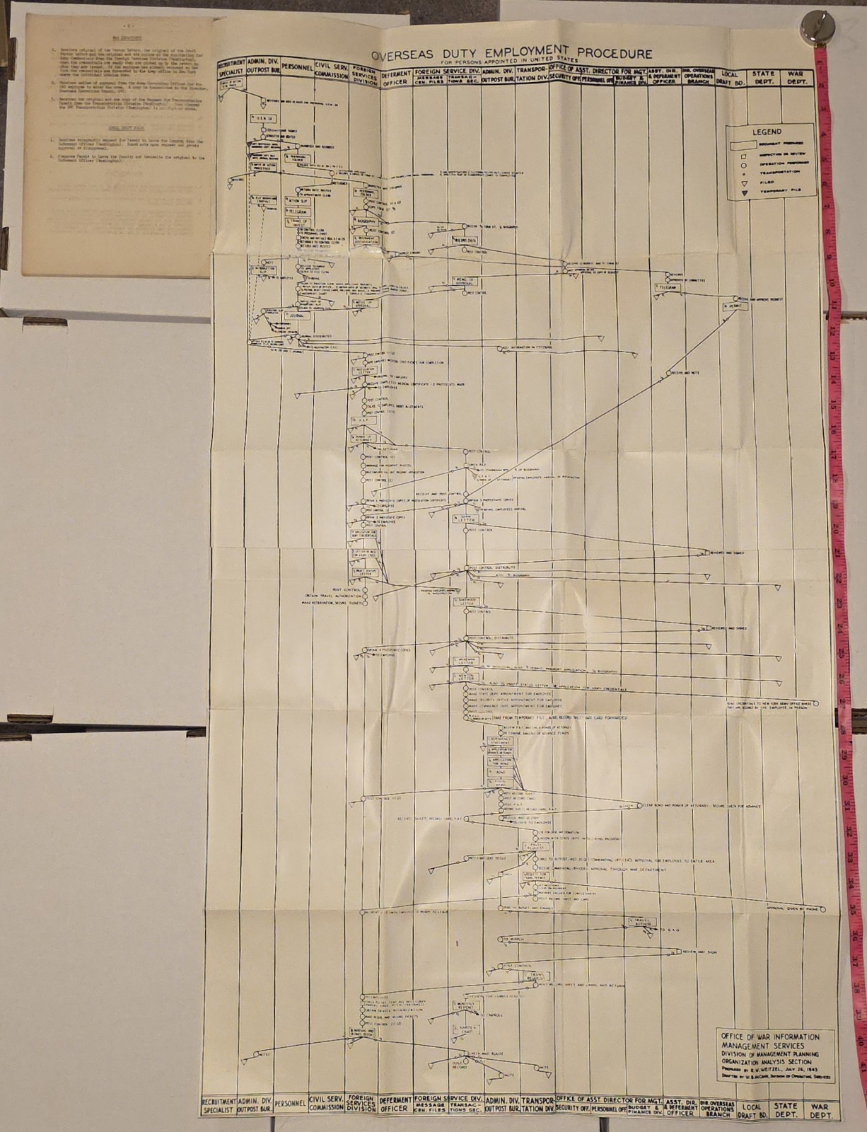 1943 OWI Overseas Employment Manual w/ 43\
