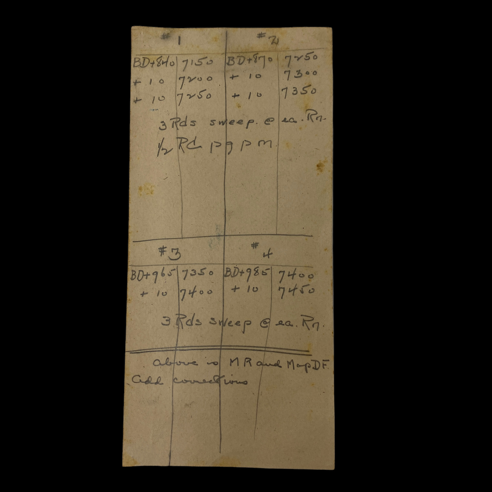 WWI 134th Field Artillery 1918 Meuse Argonne Offensive Artillery Barrage Log