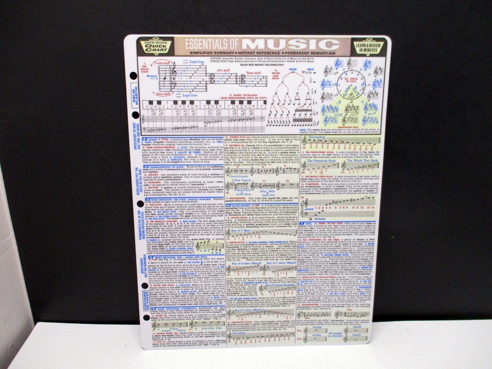 Data Guide Quick Chart Essentials Of Music