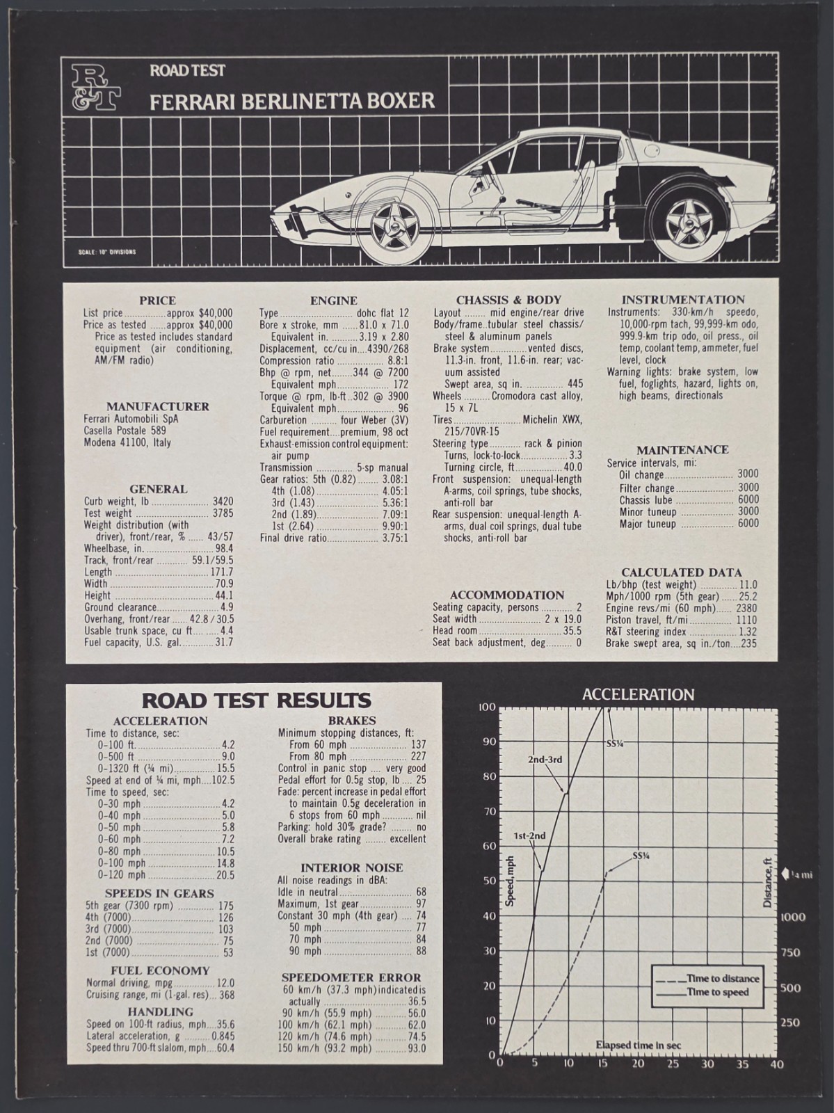 1975 Original MAGAZINE PRINT Ferrari Berlinetta Boxer Road test & Specifications