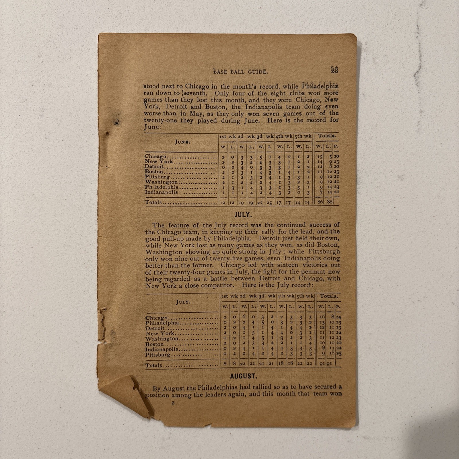1887 Official National League Records & Stats Antique 19th Century Baseball Rare
