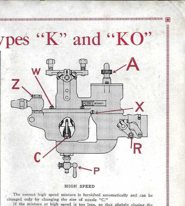 VTG 1910s STROMBERG CARBURETORS TYPES \