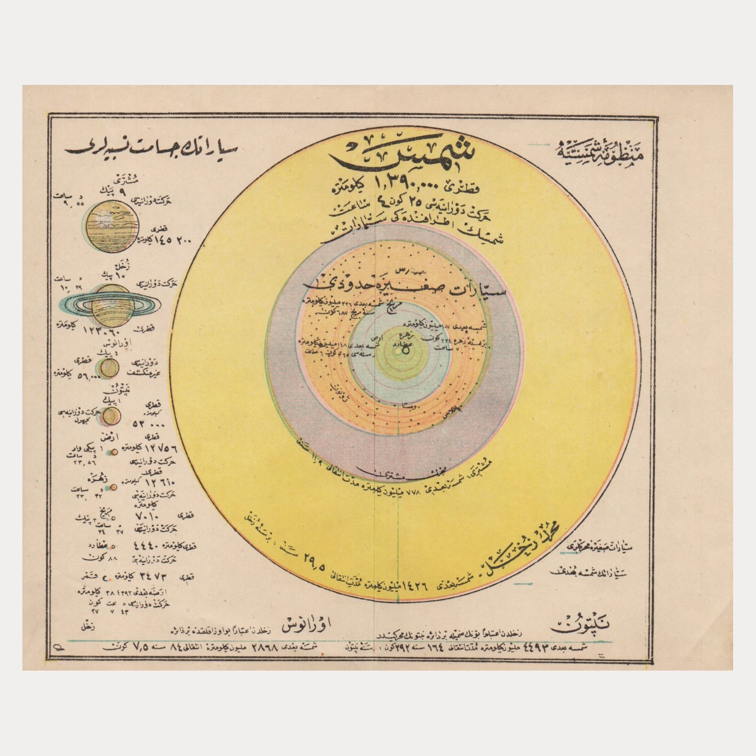 1900s Antique Ottoman Turkish Solar System Chart Sun Planets Diagram Atlas Map