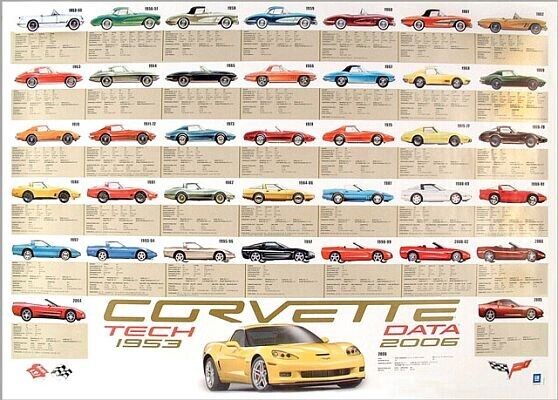 New Genuine GM 1953-2006 Corvette Technical Specifications Data Poster VHTF